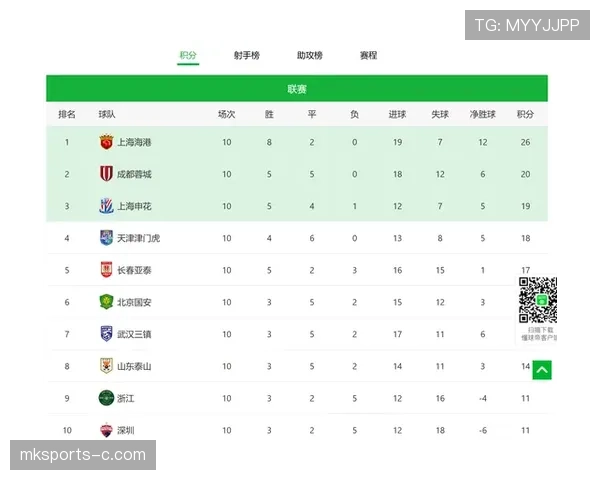 上海海港近阶段在联赛中的阵容轮换与攻防效率，影响了球队战绩的稳定性。