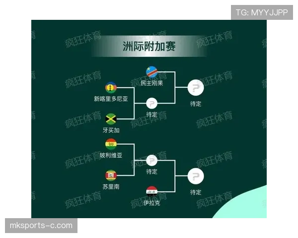 2026世界杯晋级标准怎么算