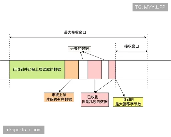 技术犯规的判定标准和常见触发场景解析